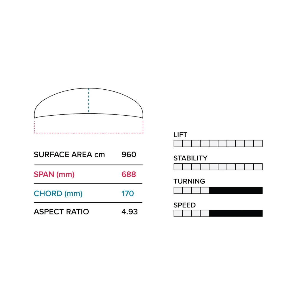Slingshot Hover Glide FWAKE V4 Specifications