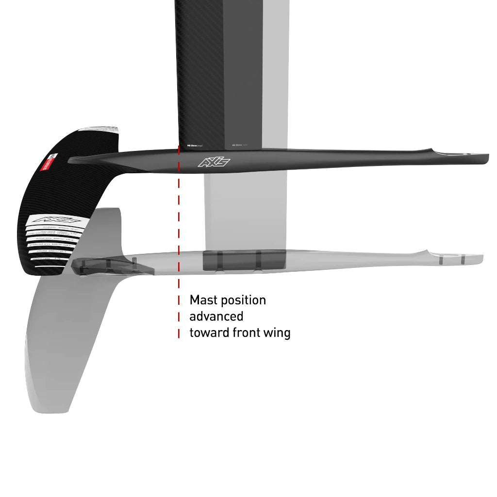 Axis Foils Black Advance + Fuselage  Mast Postion