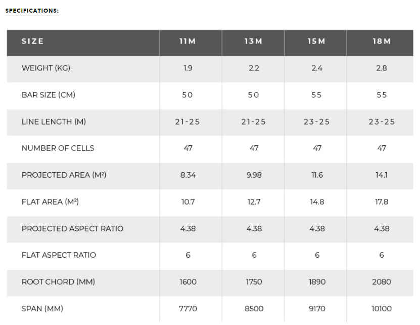 Ozone Chrono V4 Specifications Canada