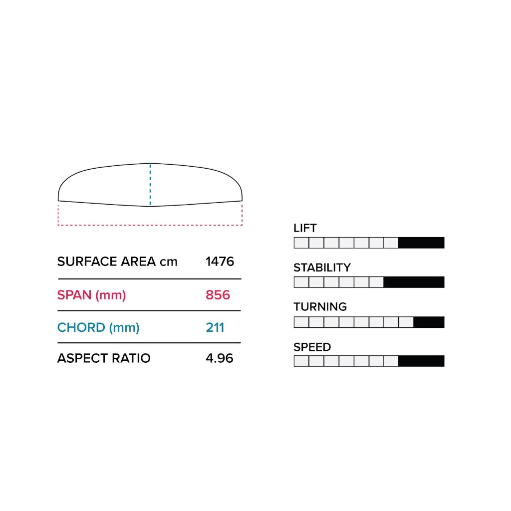 Slingshot Hover Glide FCARVE V1 Specifications