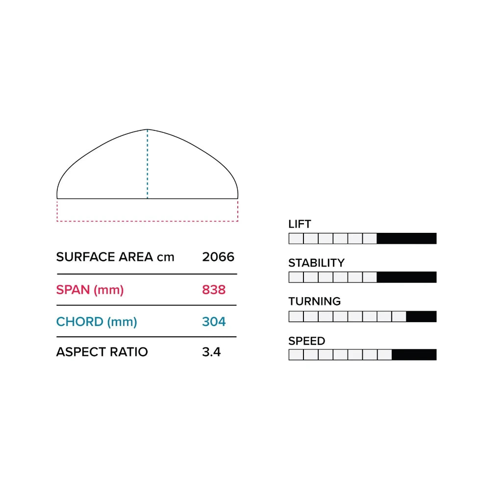Slingshot Hover Glide FSUP V4 Specifications
