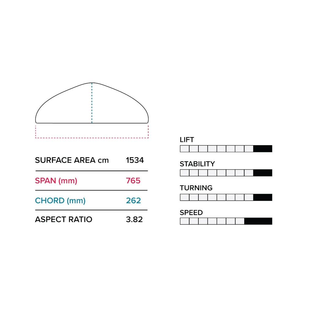 Slingshot Hover Glide FSURF V4 Specifications